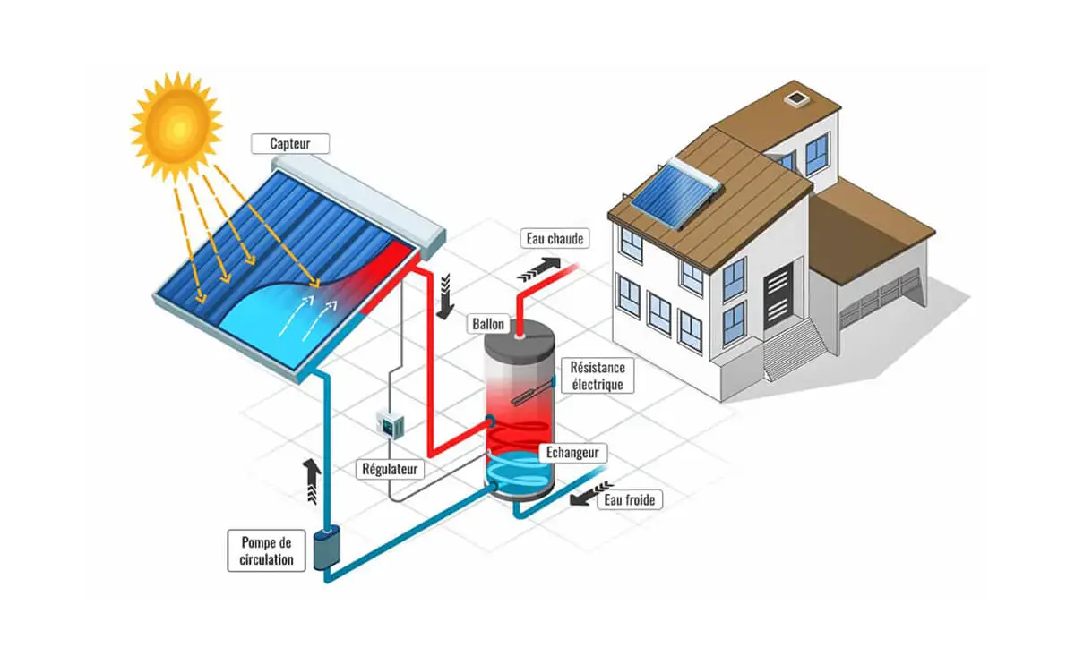 ☀️ Chauffe-eau solaire au Maroc : Prix, Installation et Avantages 2026